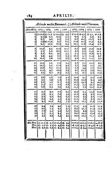 Ephemerides astronomicae. Anni...ad meridianum mediolanensem