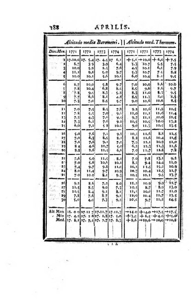 Ephemerides astronomicae. Anni...ad meridianum mediolanensem