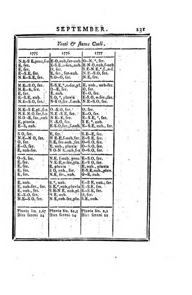 Ephemerides astronomicae. Anni...ad meridianum mediolanensem