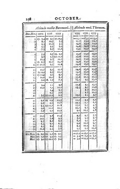 Ephemerides astronomicae. Anni...ad meridianum mediolanensem