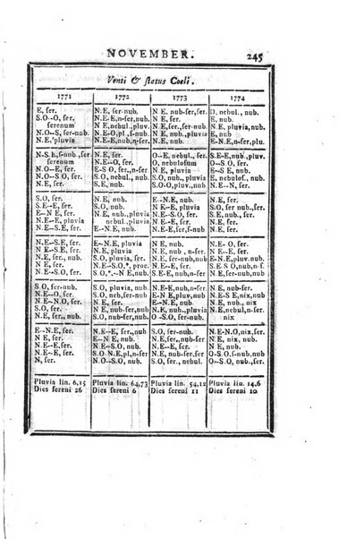 Ephemerides astronomicae. Anni...ad meridianum mediolanensem