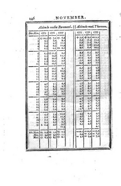 Ephemerides astronomicae. Anni...ad meridianum mediolanensem