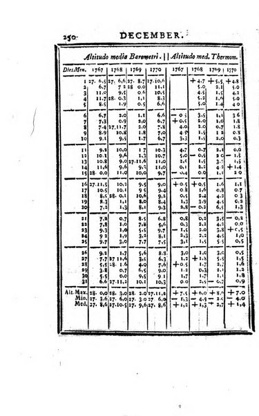 Ephemerides astronomicae. Anni...ad meridianum mediolanensem