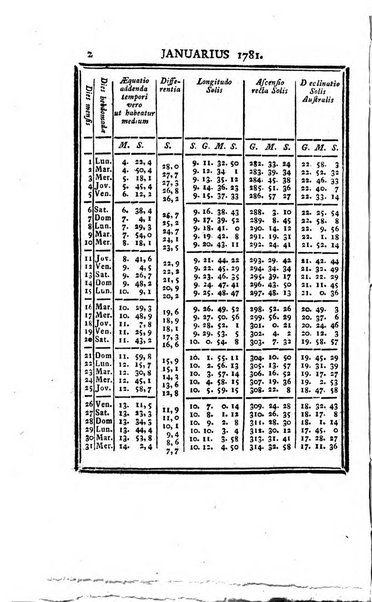 Ephemerides astronomicae. Anni...ad meridianum mediolanensem