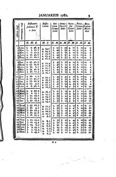 Ephemerides astronomicae. Anni...ad meridianum mediolanensem