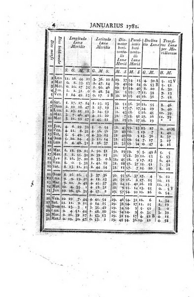 Ephemerides astronomicae. Anni...ad meridianum mediolanensem