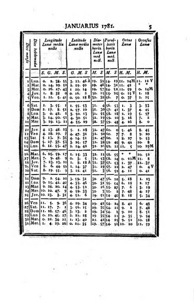 Ephemerides astronomicae. Anni...ad meridianum mediolanensem