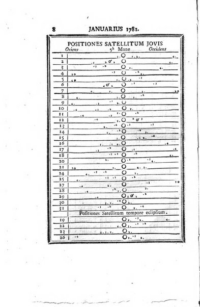 Ephemerides astronomicae. Anni...ad meridianum mediolanensem