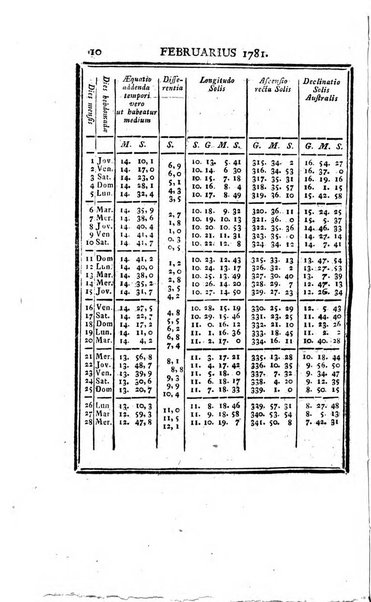 Ephemerides astronomicae. Anni...ad meridianum mediolanensem