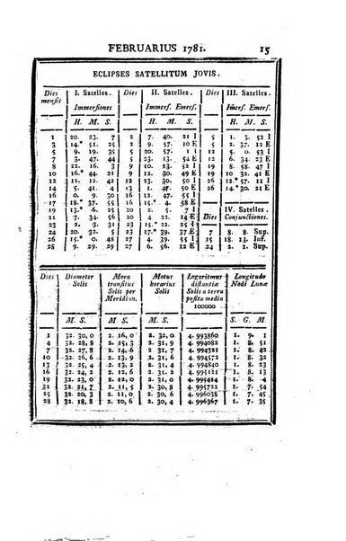 Ephemerides astronomicae. Anni...ad meridianum mediolanensem