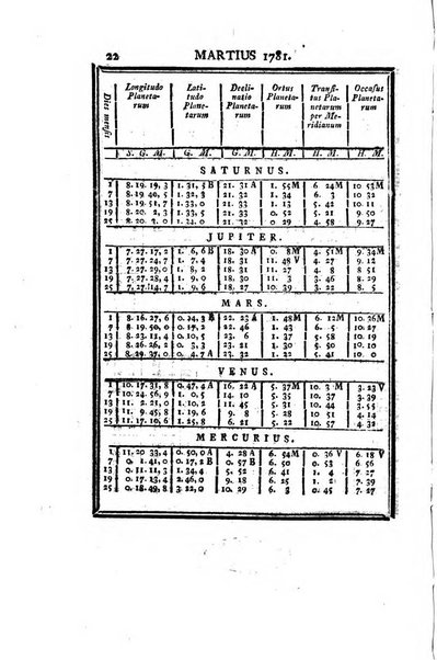 Ephemerides astronomicae. Anni...ad meridianum mediolanensem