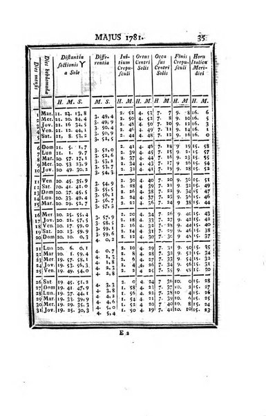 Ephemerides astronomicae. Anni...ad meridianum mediolanensem