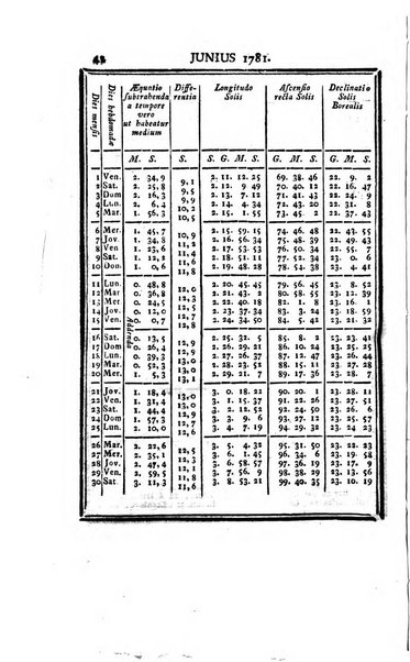 Ephemerides astronomicae. Anni...ad meridianum mediolanensem