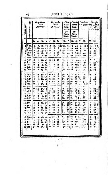 Ephemerides astronomicae. Anni...ad meridianum mediolanensem