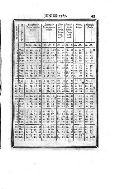 Ephemerides astronomicae. Anni...ad meridianum mediolanensem