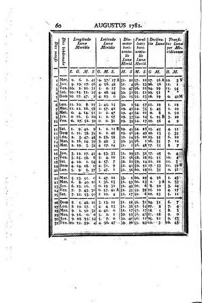 Ephemerides astronomicae. Anni...ad meridianum mediolanensem