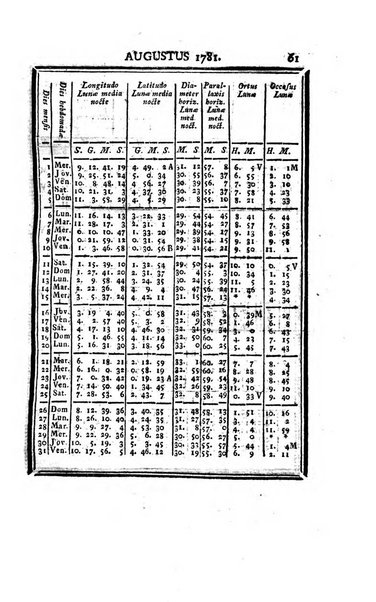 Ephemerides astronomicae. Anni...ad meridianum mediolanensem