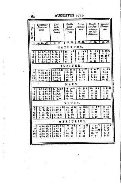 Ephemerides astronomicae. Anni...ad meridianum mediolanensem