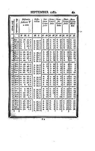 Ephemerides astronomicae. Anni...ad meridianum mediolanensem