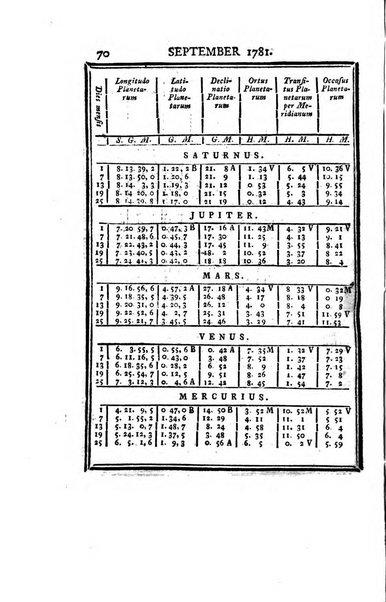 Ephemerides astronomicae. Anni...ad meridianum mediolanensem