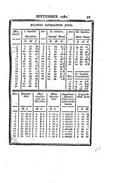 Ephemerides astronomicae. Anni...ad meridianum mediolanensem