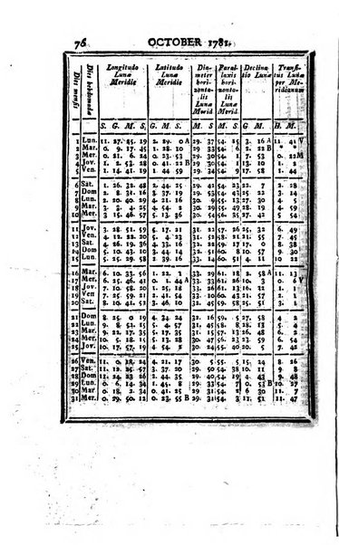 Ephemerides astronomicae. Anni...ad meridianum mediolanensem