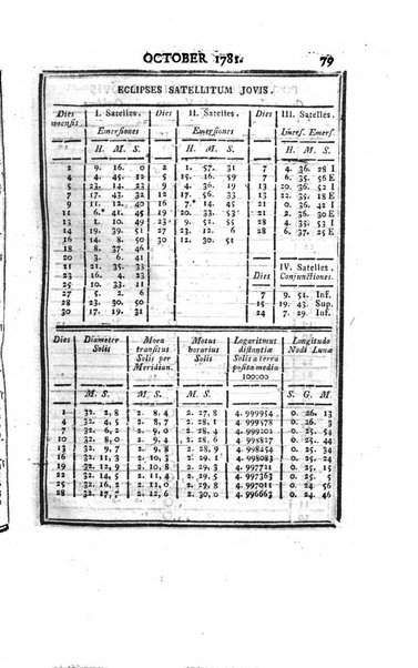 Ephemerides astronomicae. Anni...ad meridianum mediolanensem