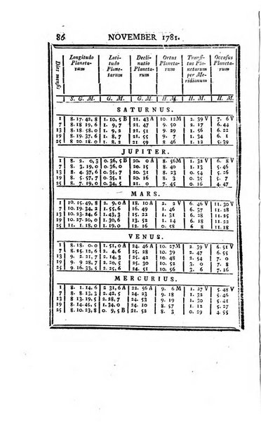 Ephemerides astronomicae. Anni...ad meridianum mediolanensem