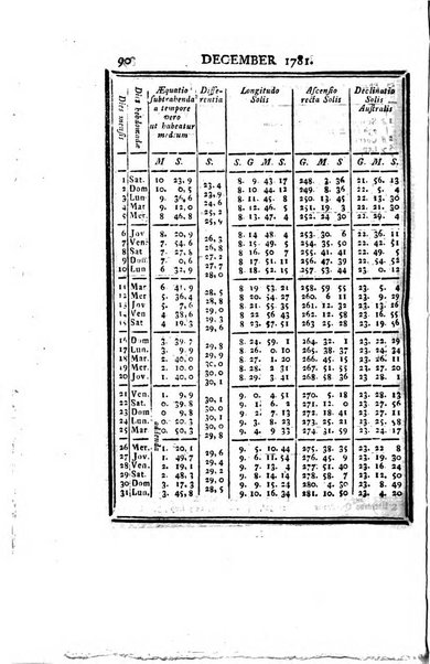 Ephemerides astronomicae. Anni...ad meridianum mediolanensem