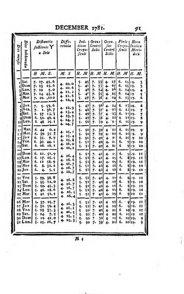 Ephemerides astronomicae. Anni...ad meridianum mediolanensem