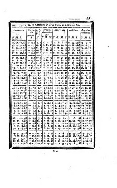 Ephemerides astronomicae. Anni...ad meridianum mediolanensem