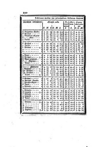 Ephemerides astronomicae. Anni...ad meridianum mediolanensem