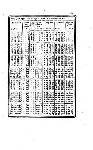 Ephemerides astronomicae. Anni...ad meridianum mediolanensem