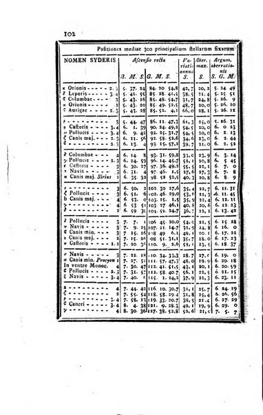 Ephemerides astronomicae. Anni...ad meridianum mediolanensem