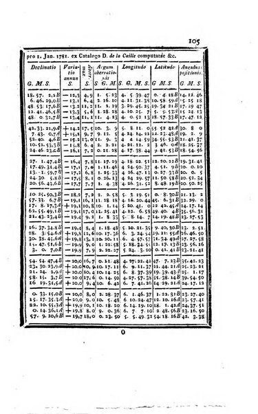 Ephemerides astronomicae. Anni...ad meridianum mediolanensem