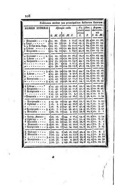 Ephemerides astronomicae. Anni...ad meridianum mediolanensem