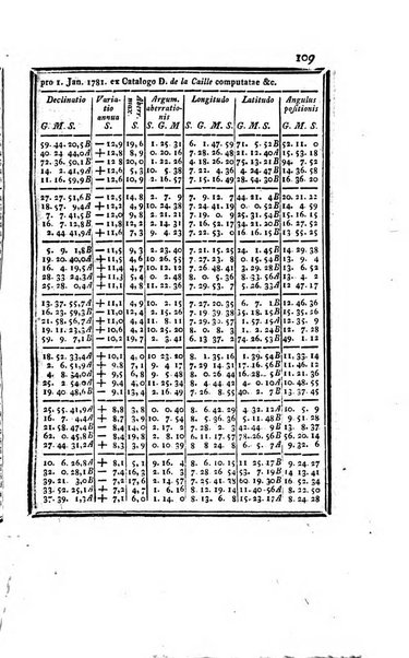 Ephemerides astronomicae. Anni...ad meridianum mediolanensem