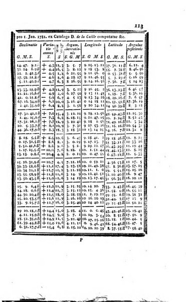 Ephemerides astronomicae. Anni...ad meridianum mediolanensem