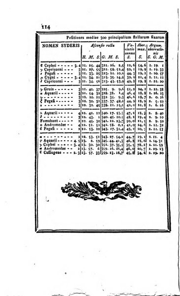 Ephemerides astronomicae. Anni...ad meridianum mediolanensem