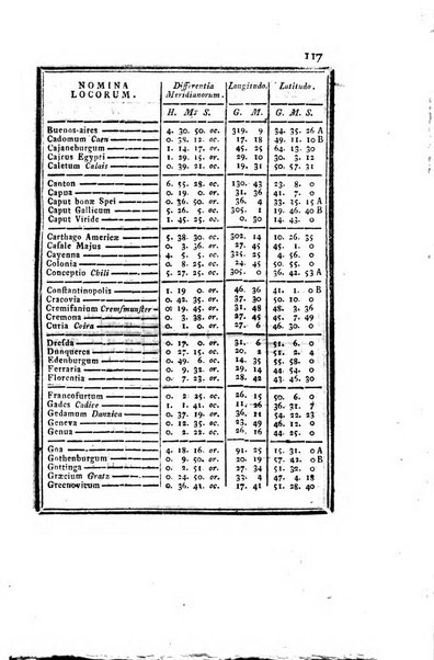 Ephemerides astronomicae. Anni...ad meridianum mediolanensem