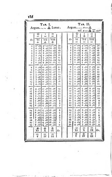 Ephemerides astronomicae. Anni...ad meridianum mediolanensem