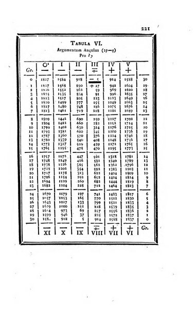 Ephemerides astronomicae. Anni...ad meridianum mediolanensem