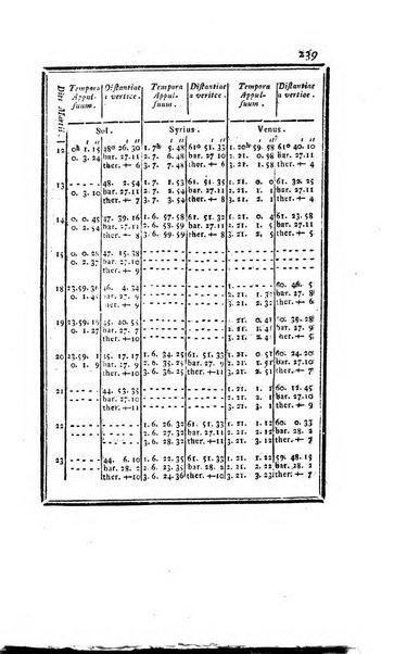 Ephemerides astronomicae. Anni...ad meridianum mediolanensem