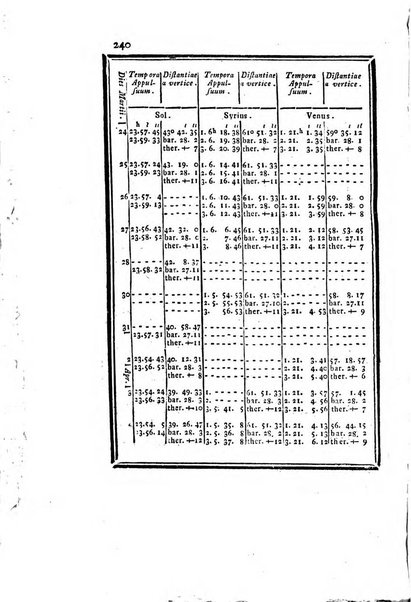 Ephemerides astronomicae. Anni...ad meridianum mediolanensem