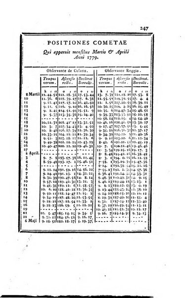 Ephemerides astronomicae. Anni...ad meridianum mediolanensem