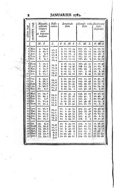 Ephemerides astronomicae. Anni...ad meridianum mediolanensem