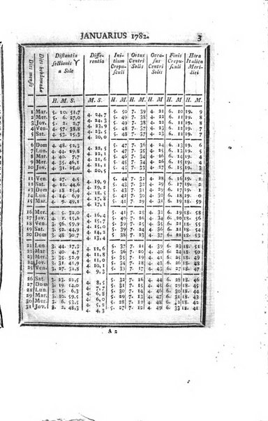 Ephemerides astronomicae. Anni...ad meridianum mediolanensem