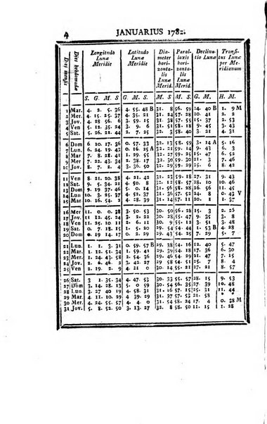 Ephemerides astronomicae. Anni...ad meridianum mediolanensem