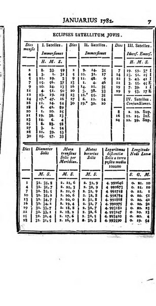 Ephemerides astronomicae. Anni...ad meridianum mediolanensem