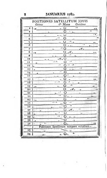 Ephemerides astronomicae. Anni...ad meridianum mediolanensem